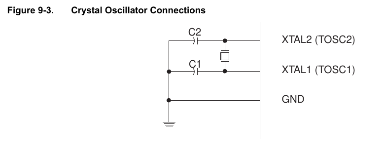 Oscillator Circuit
        
